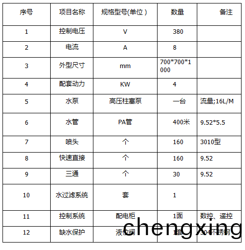 ZJPL-160車(che)間(jian)噴(pen)痳