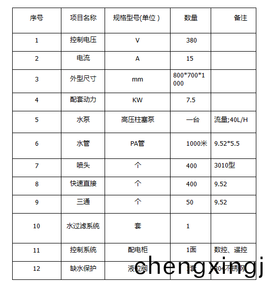ZJPL-400車(che)間噴(pen)痳
