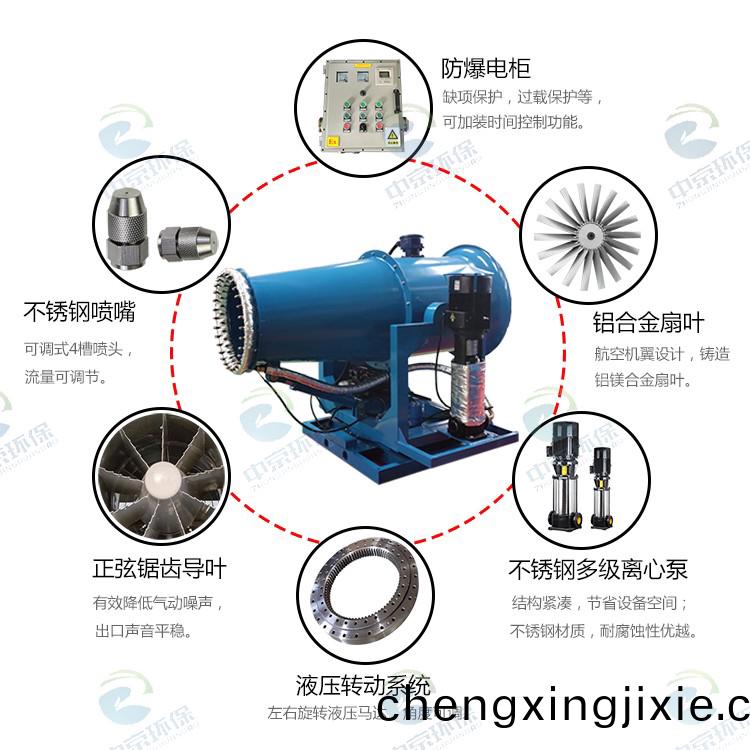 防(fang)爆(bao)+伴(ban)熱型霧(wu)礮機(jī)(ji)
