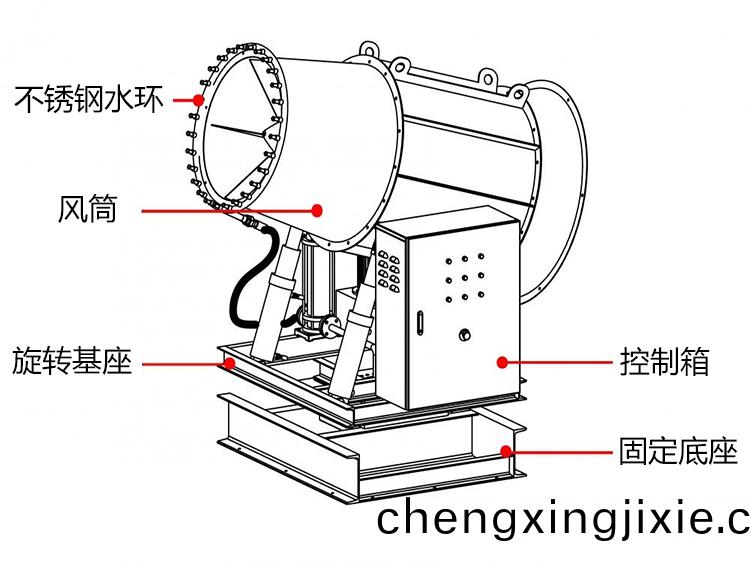 100米(mi)霧(wu)礮機(jī)