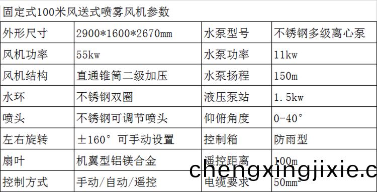 100米(mi)霧礮機(jī)(ji)